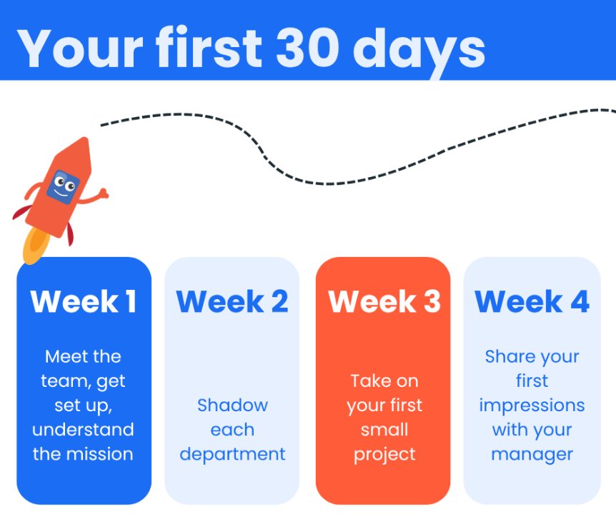 Novu first 30 days roadmap page