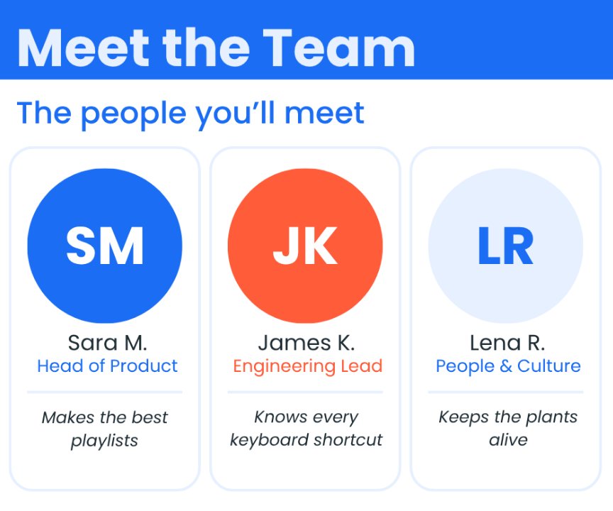 Novu meet the team page